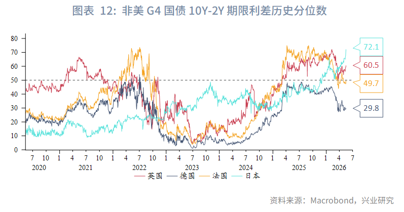 日英財政擔憂加劇長債壓力--海外固收月報2026年第五期