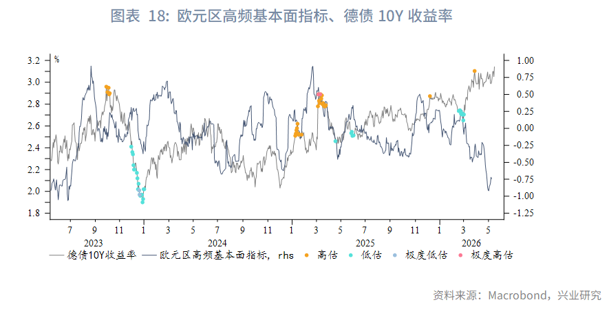 日英財政擔憂加劇長債壓力--海外固收月報2026年第五期