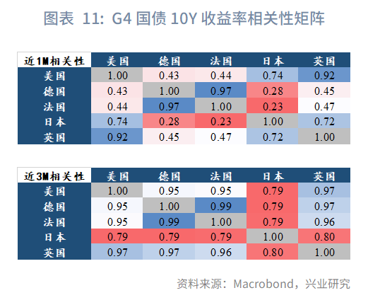 日英財政擔憂加劇長債壓力--海外固收月報2026年第五期
