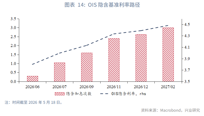 日英財政擔憂加劇長債壓力--海外固收月報2026年第五期