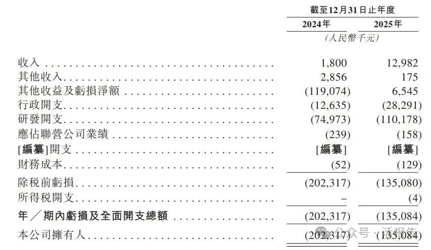 已通过备案的「华健未来-B」公开招股书，聚焦自身免疫与代谢赛道