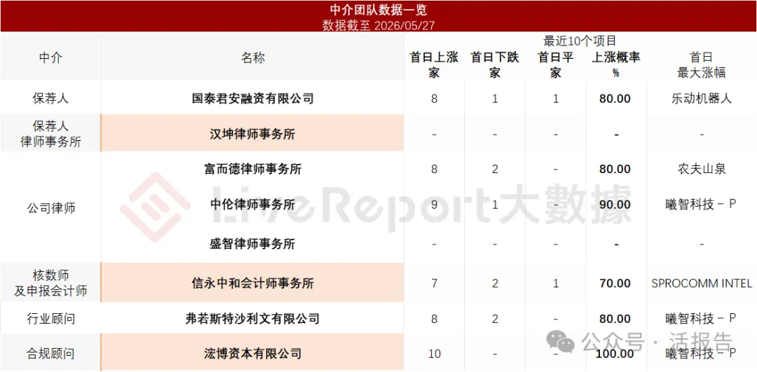 780億存儲芯片龍頭,「北京君正」二次遞表衝刺A+H上市