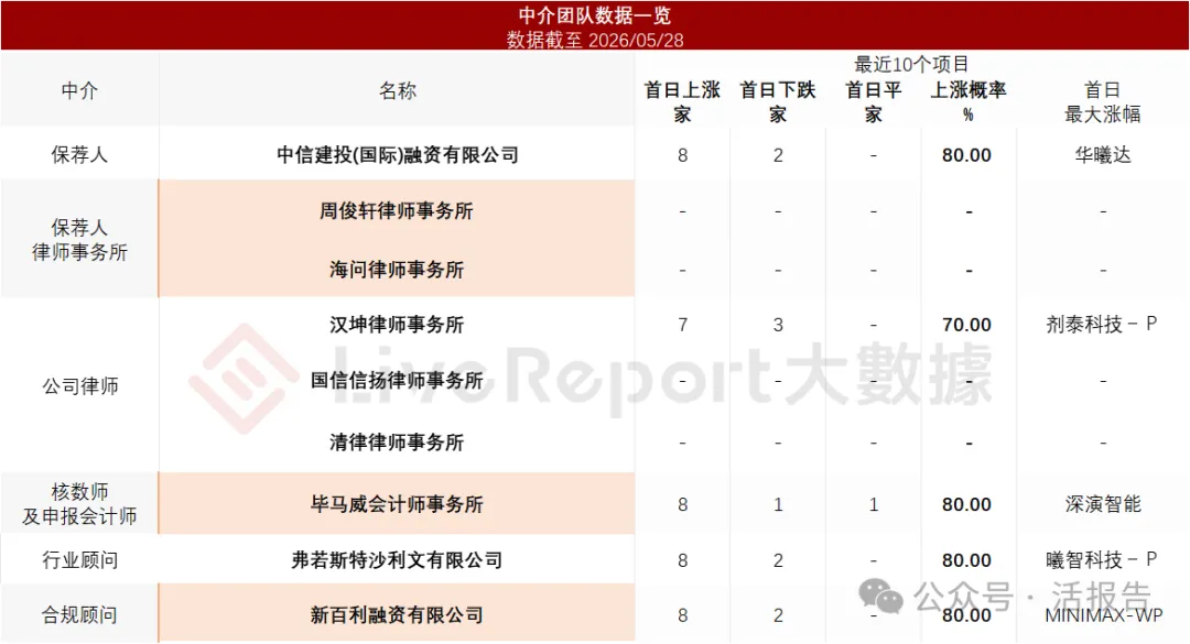 傳感物聯網龍頭「漢威科技」首沖A＋H上市，2025年淨利暴增182%