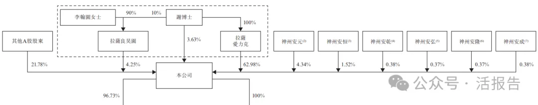 A股生物製藥公司「神州細胞」首次遞表港交所，連續三年毛利率超90%