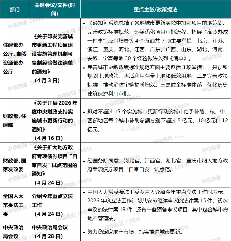 2026年4月及五一樓市表現:節前多地新政落地,市場靜待「紅五月」行情