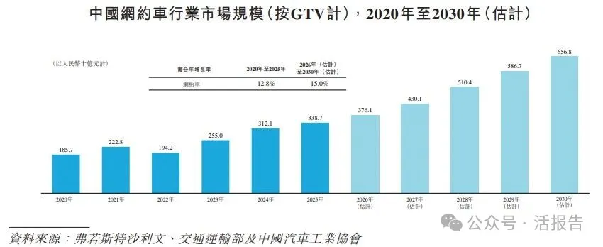 「享道出行」遞表港交所，上汽、阿里、Momenta、寧德時代齊聚