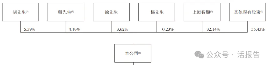 棄A轉H!「觀安信息」赴港IPO:2025年扭虧,數據安全平台市佔率第一