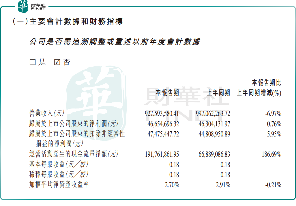 【IPO追蹤】AI模組大規模量產交付！美格智能（03268.HK）成長空間打開？原創