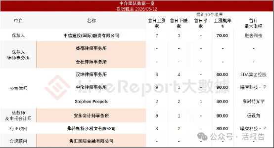 企業智慧家庭解決方案龍頭「華曦達」通過聆訊，距離上市只剩一步之遙