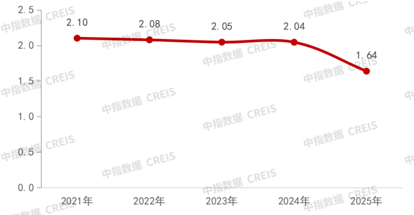 從2025財報看標桿房企發展策略