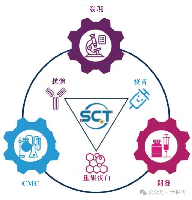 A股生物製藥公司「神州細胞」首次遞表港交所，連續三年毛利率超90%