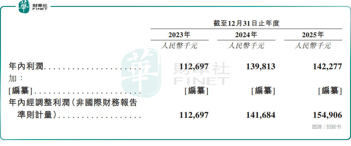 【IPO速遞】漢森軟件再闖港交所:業績增長放緩,控股權集中