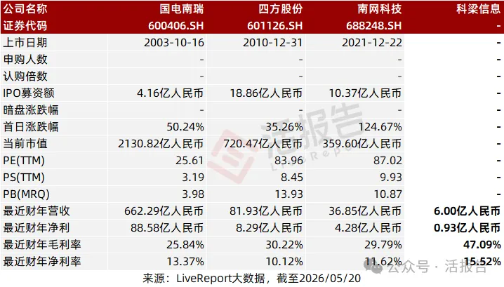 上海數字能源科技公司「科梁信息」首次遞表,去年淨利潤暴增256%
