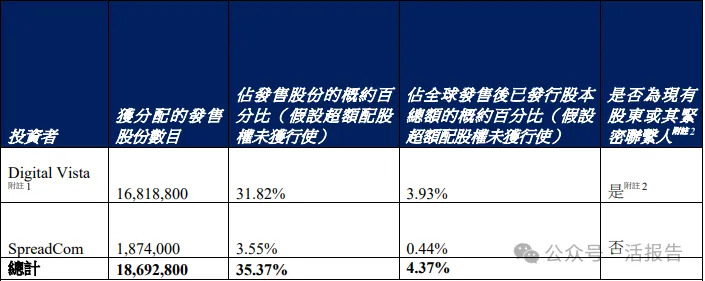 三股齊發!「雲英谷、華曦達、深演智能」上市紛紛大漲,市值跨過港股通門檻