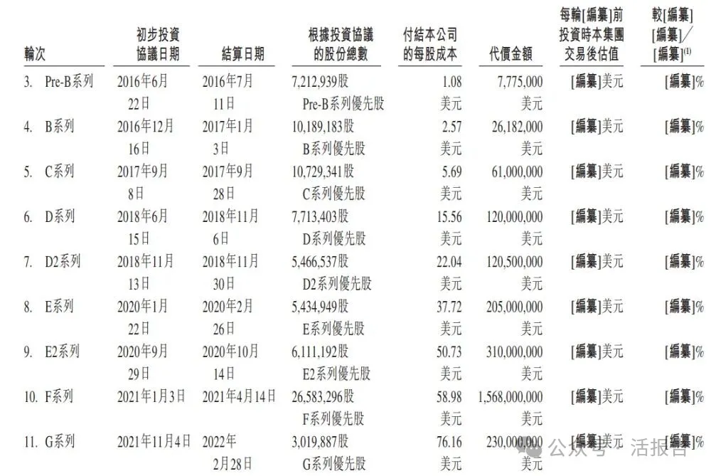 貨拉拉母公司「拉拉科技-W」七闖港交所，再戰港股 IPO