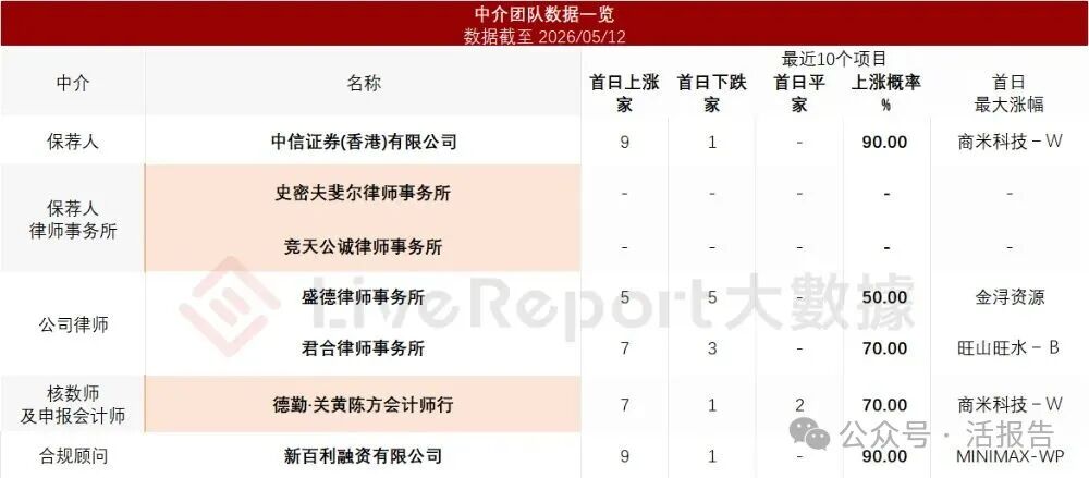 已通過備案的「華健未來-B」公開招股書，聚焦自身免疫與代謝賽道