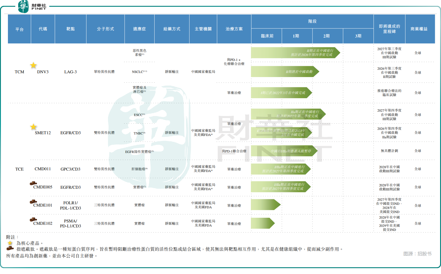 【IPO前哨】火速再次遞表!時邁藥業業績連虧,高度依賴融資原創