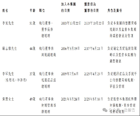 企业智慧家庭解决方案龙头「华曦达」通过聆讯,距离上市只剩一步之遥
