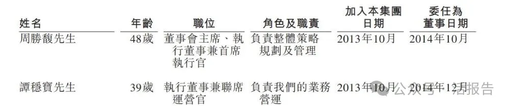 貨拉拉母公司「拉拉科技-W」七闖港交所，再戰港股 IPO