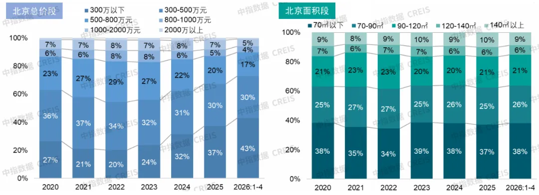 5月二手房熱度不減,誰在進場買房?