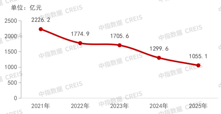 從2025財報看標桿房企發展策略