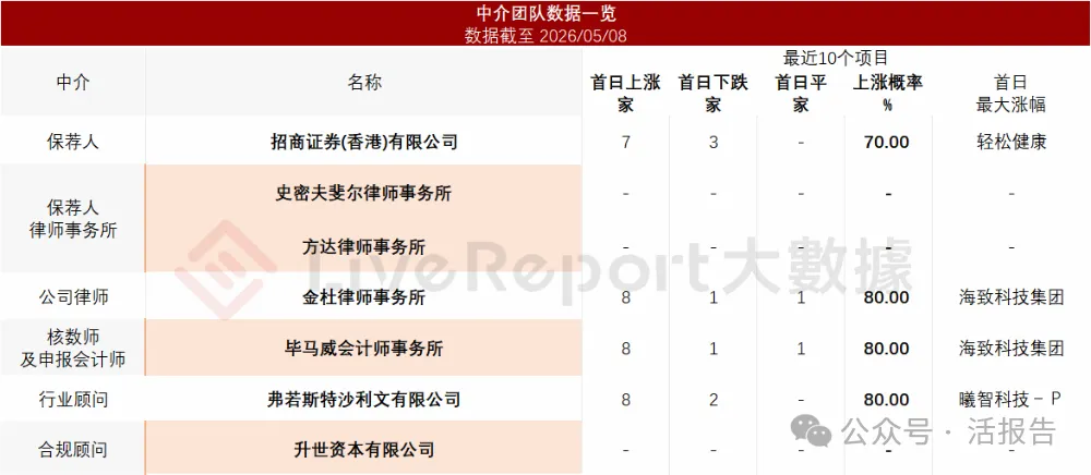 中國最大清遠雞提供商「天農集團」二次遞表，年收入超40億