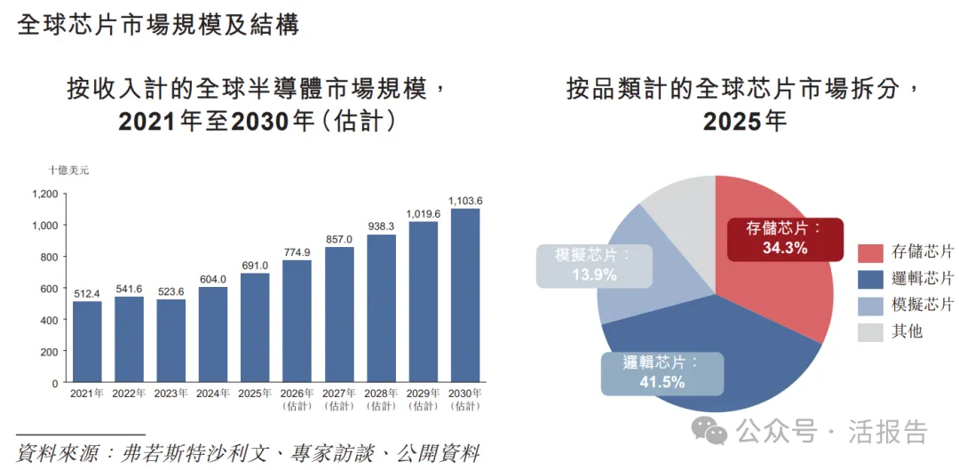 780億存儲芯片龍頭,「北京君正」二次遞表衝刺A+H上市