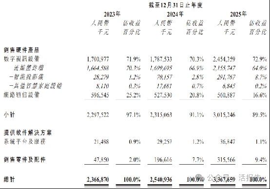 企业智慧家庭解决方案龙头「华曦达」通过聆讯,距离上市只剩一步之遥