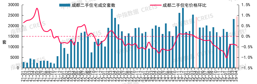 2026年4月十大城市二手房房價地圖