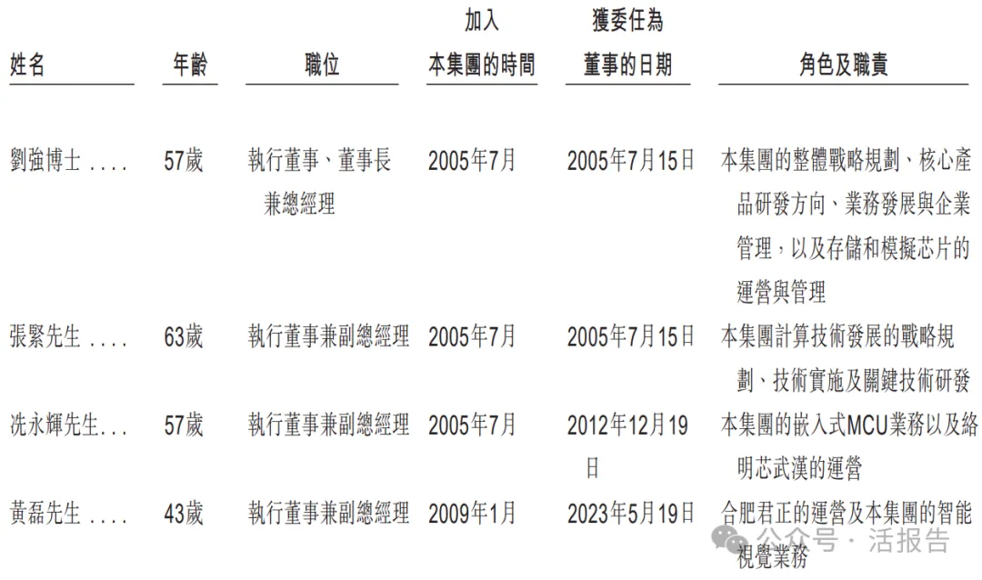 780億存儲芯片龍頭,「北京君正」二次遞表衝刺A+H上市