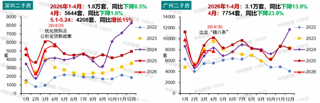 5月二手房熱度不減,誰在進場買房?