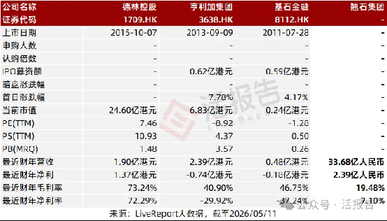 香港聯合家辦「翹石集團」遞表港交所,擬在GEM上市