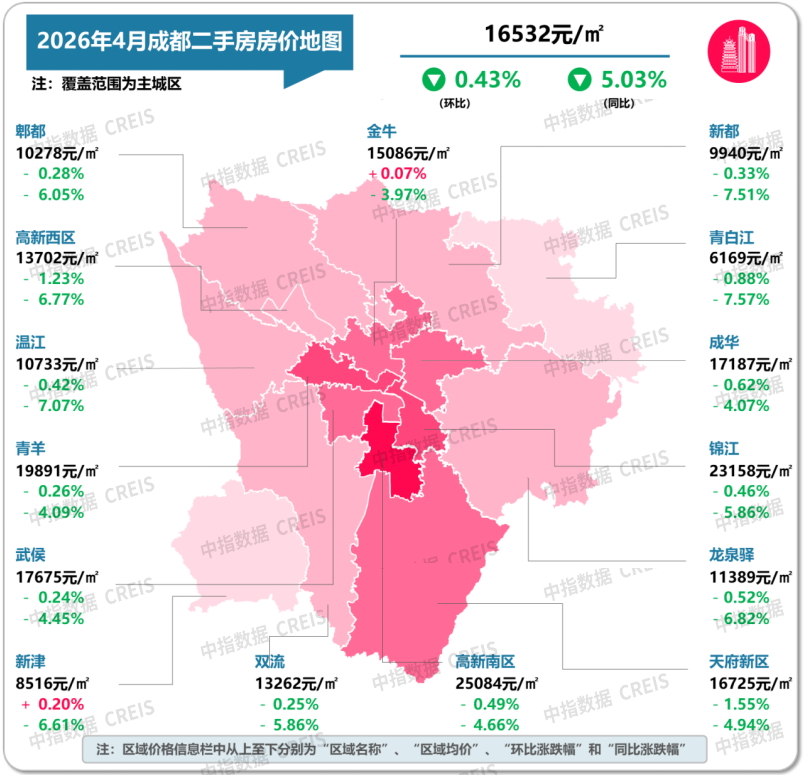 2026年4月十大城市二手房房價地圖