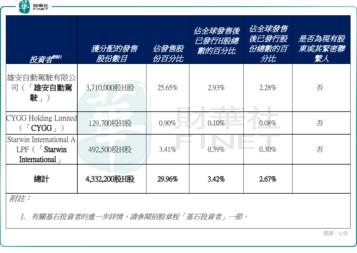 【IPO追蹤】認購情緒高漲！馭勢科技（01511.HK）首日卻大跌破發原創