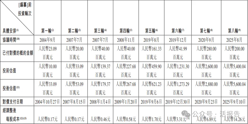 中國最大清遠雞提供商「天農集團」二次遞表，年收入超40億