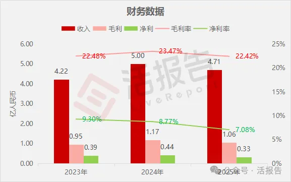 華北醫養結合龍頭「普祥健康」二次遞表,申萬宏源、農銀國際聯席保薦