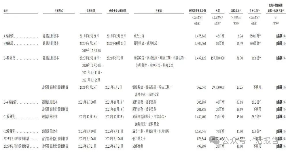 已通过备案的「华健未来-B」公开招股书，聚焦自身免疫与代谢赛道