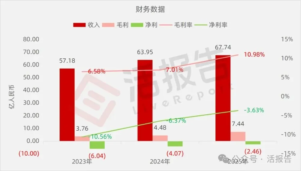 「享道出行」遞表港交所，上汽、阿里、Momenta、寧德時代齊聚