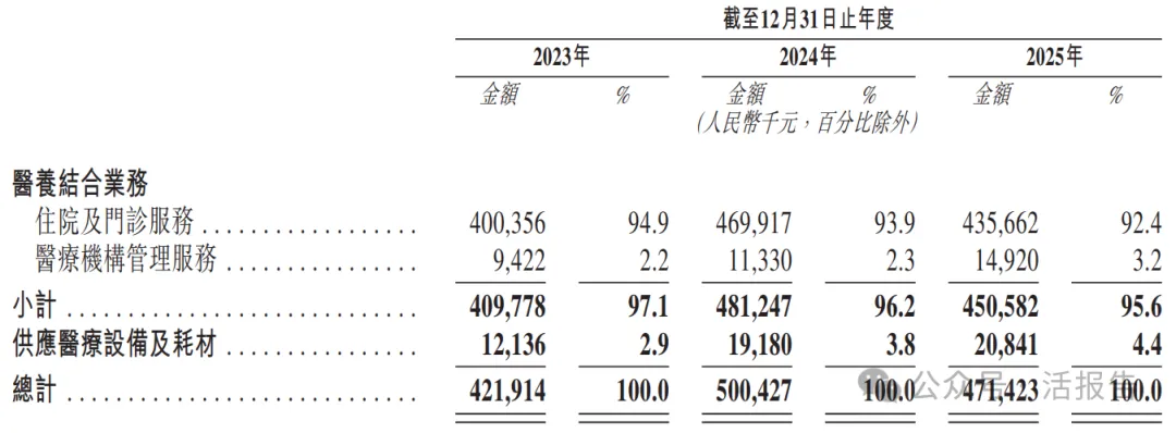 華北醫養結合龍頭「普祥健康」二次遞表,申萬宏源、農銀國際聯席保薦