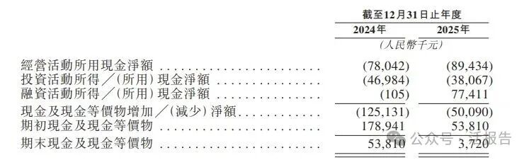 已通过备案的「华健未来-B」公开招股书，聚焦自身免疫与代谢赛道