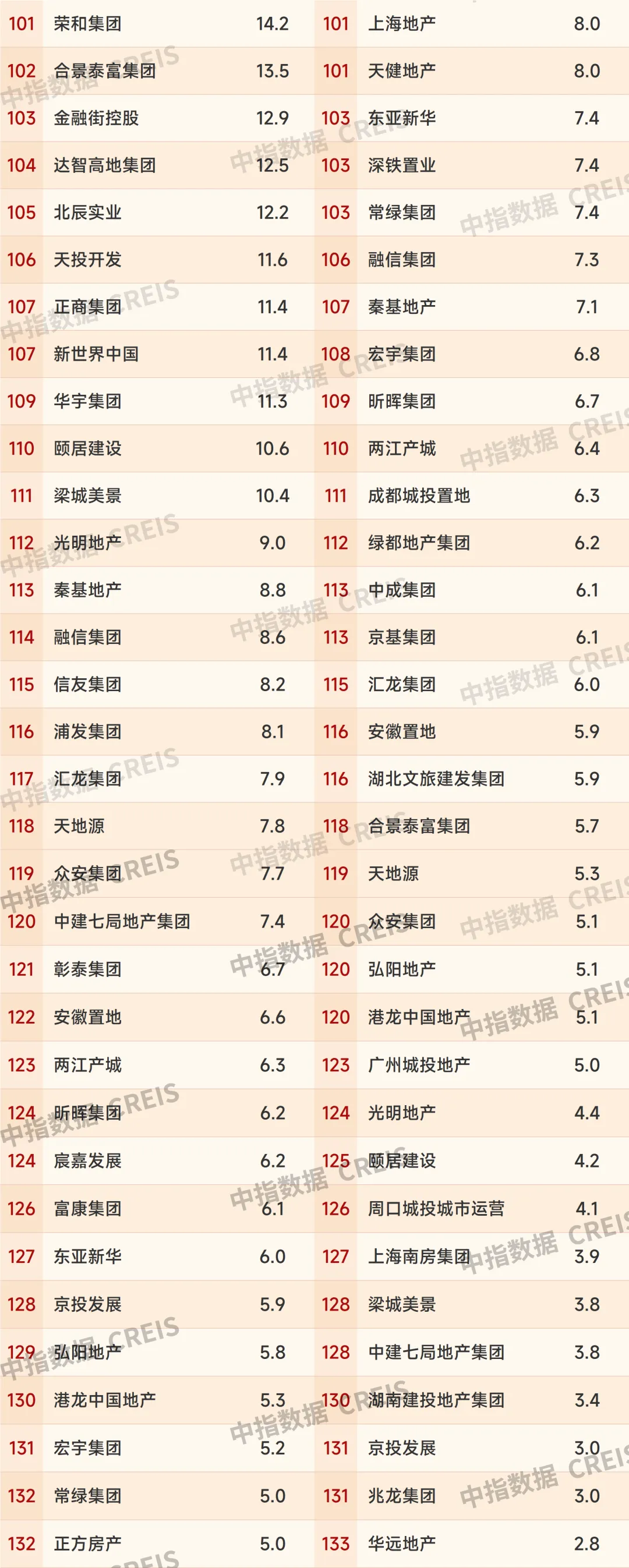 2026年1-4月中國房企銷售業績解析