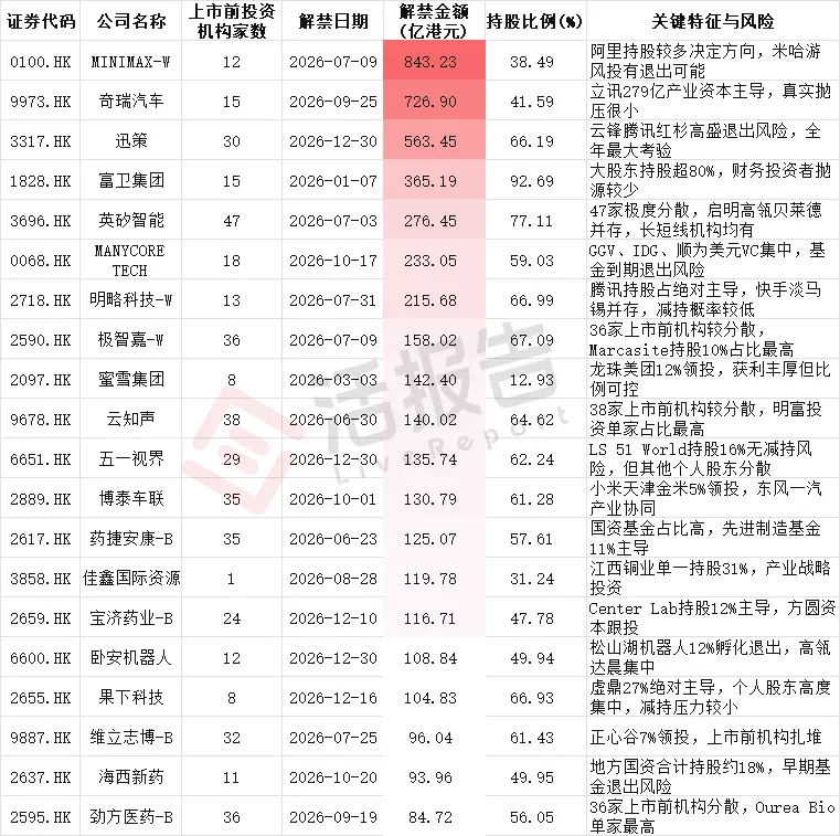 基石＋上市前投資者7800億港元解禁潮將至，港股市場接得住嗎？
