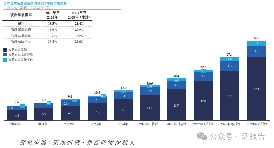企业智慧家庭解决方案龙头「华曦达」通过聆讯,距离上市只剩一步之遥