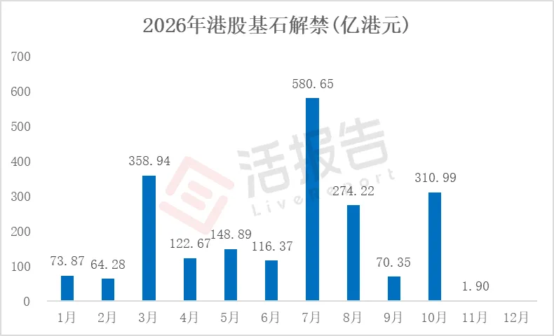 基石＋上市前投資者7800億港元解禁潮將至，港股市場接得住嗎？