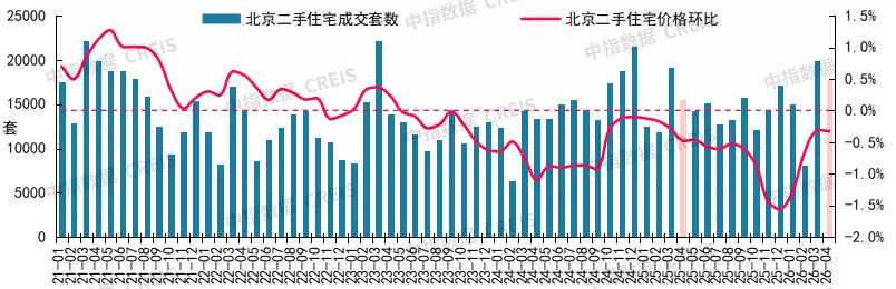 2026年4月十大城市二手房房價地圖