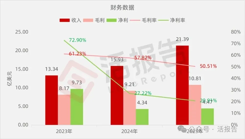 貨拉拉母公司「拉拉科技-W」七闖港交所，再戰港股 IPO