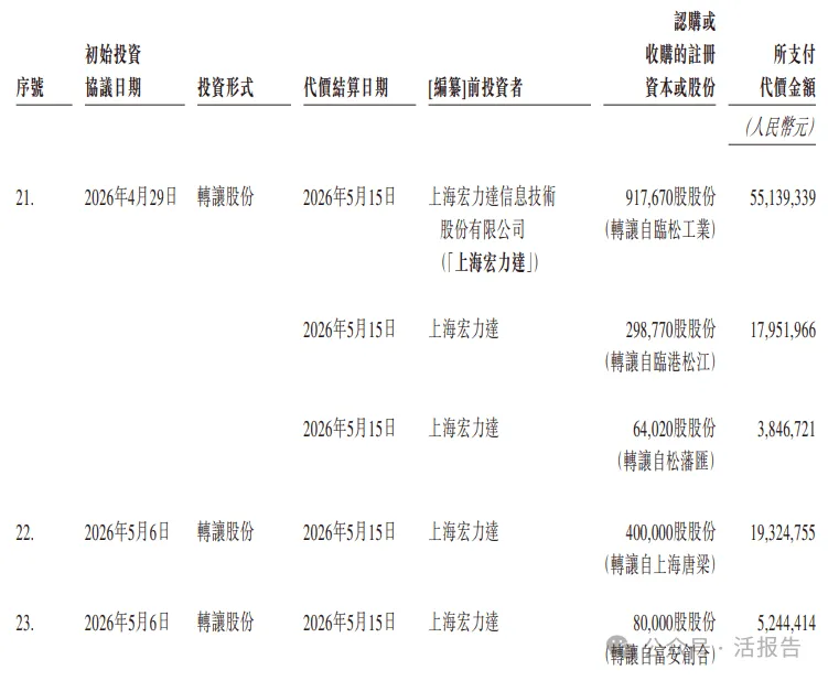 上海數字能源科技公司「科梁信息」首次遞表,去年淨利潤暴增256%