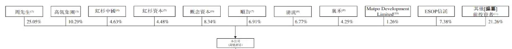 貨拉拉母公司「拉拉科技-W」七闖港交所，再戰港股 IPO