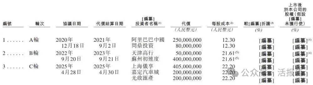 「享道出行」遞表港交所，上汽、阿里、Momenta、寧德時代齊聚