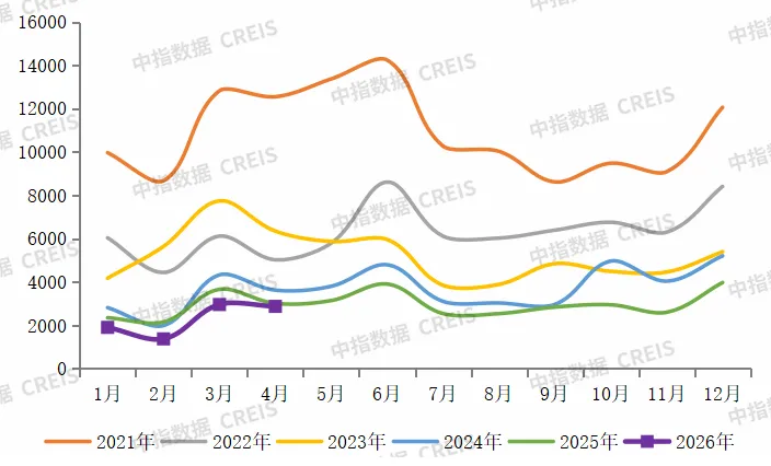 2026年1-4月中國房企銷售業績解析